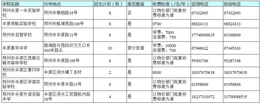 官宣！今天，郑州市区所有民办初中学校同步宣布招生计划！