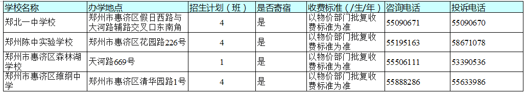 官宣！今天，郑州市区所有民办初中学校同步宣布招生计划！