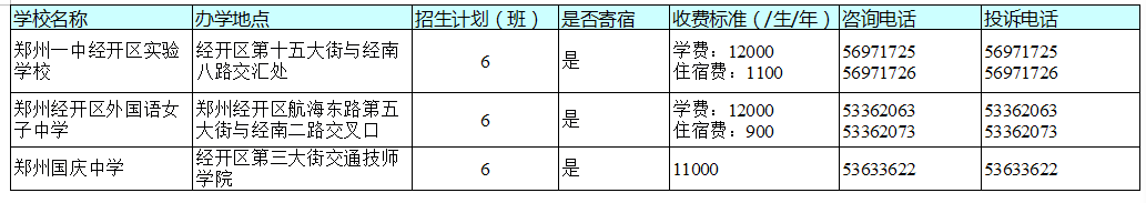 官宣！今天，郑州市区所有民办初中学校同步宣布招生计划！