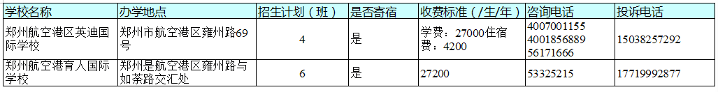 官宣！今天，郑州市区所有民办初中学校同步宣布招生计划！